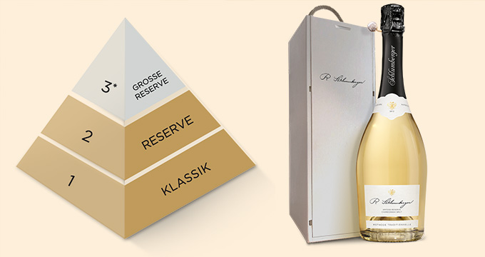 Schlumberger Grosse Reserve mit Qualitätspyramide